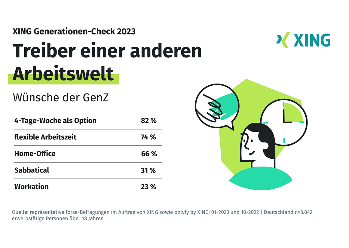 HR-Blog_Treiber_einer_anderen_Arbeitswelt