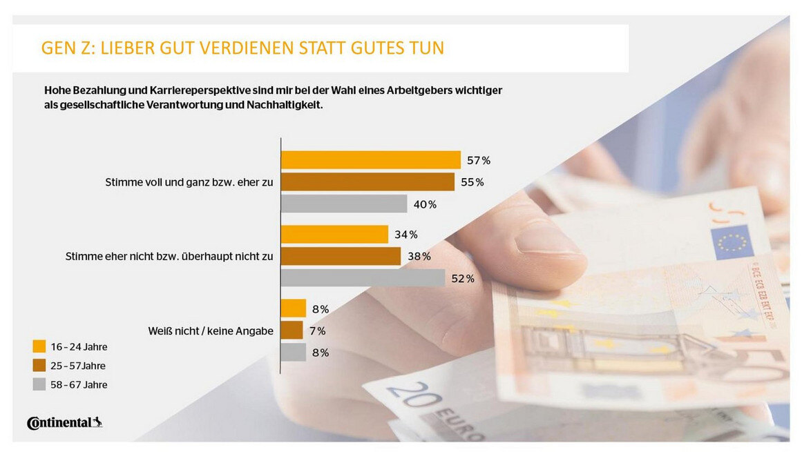 csm_Continental_Lieber_gut_verdienen_als_Gutes_zu_tun_14e45f91a1